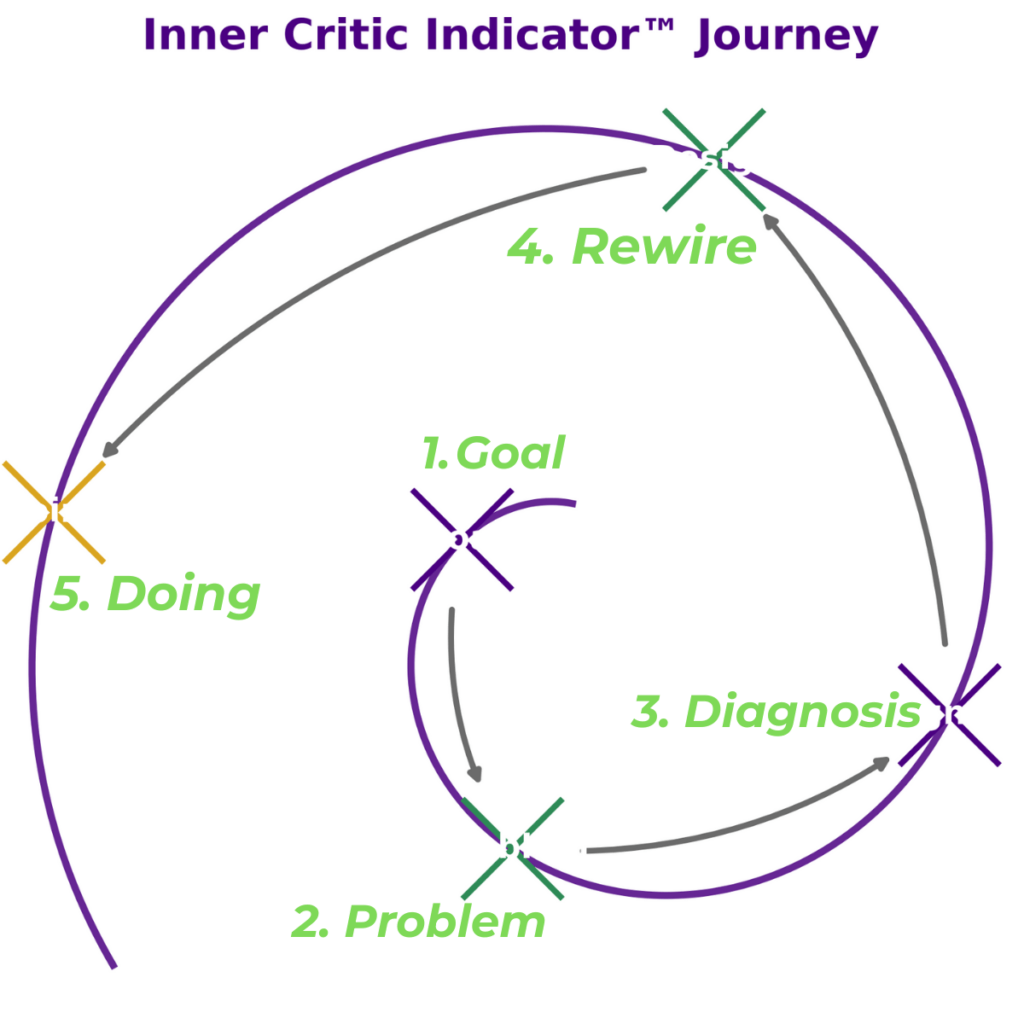 nervous system regulation coaching