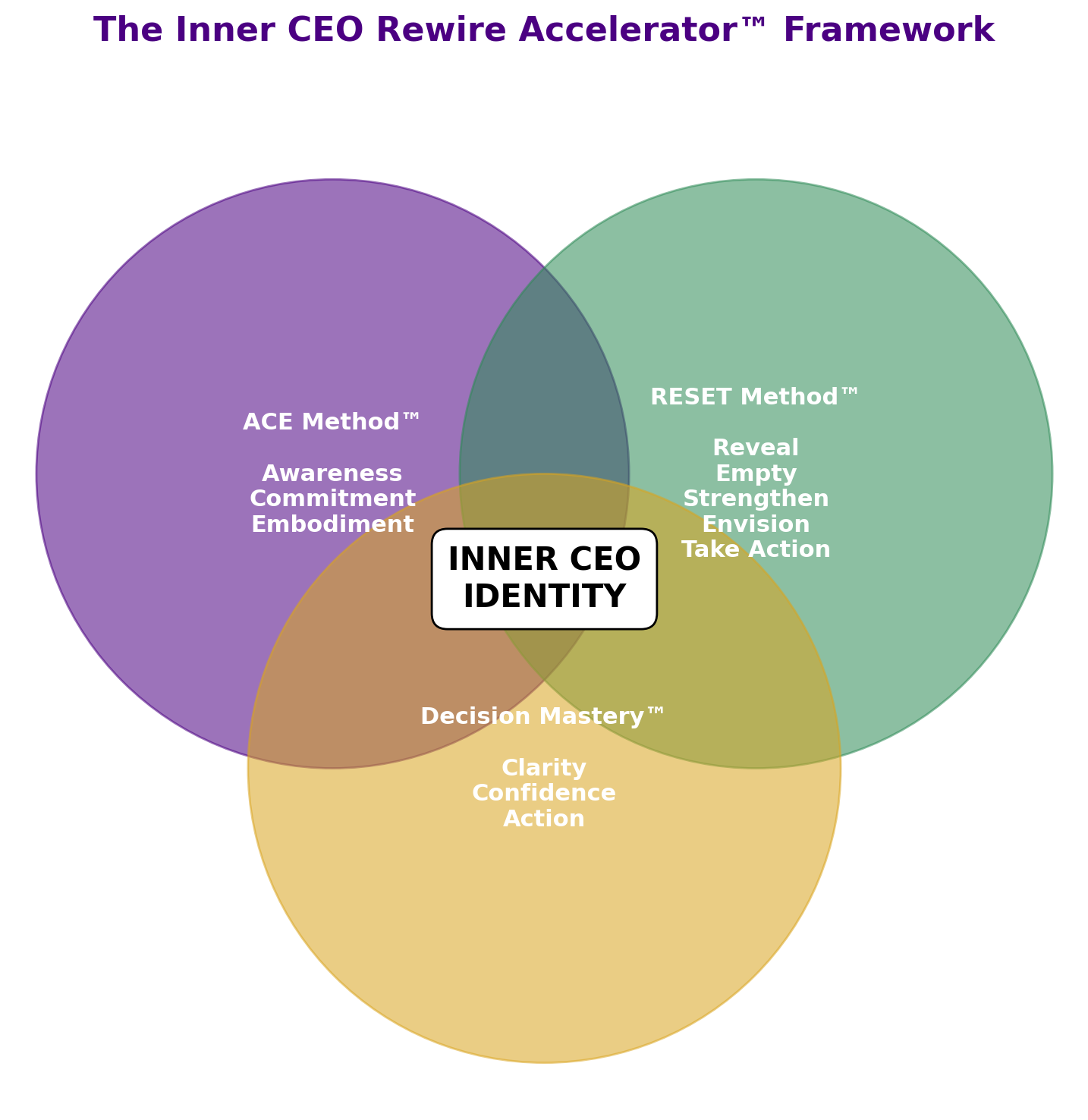nervous system regulation
